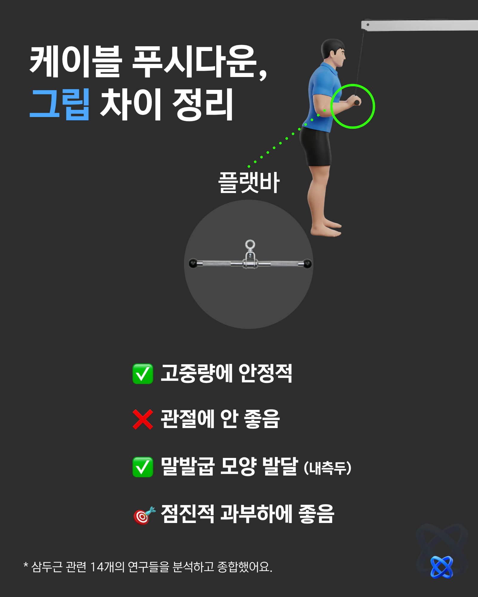 케이블 푸시다운 플랫바 그립의 장단점을 정리한 슬라이드