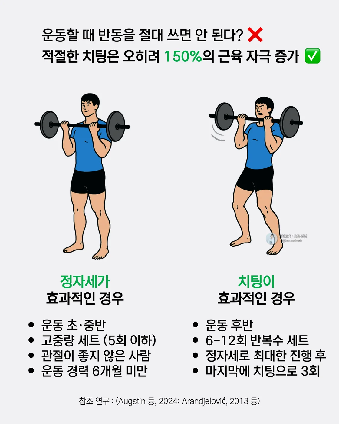 치팅 운동의 효과를 설명하는 그래프 이미지