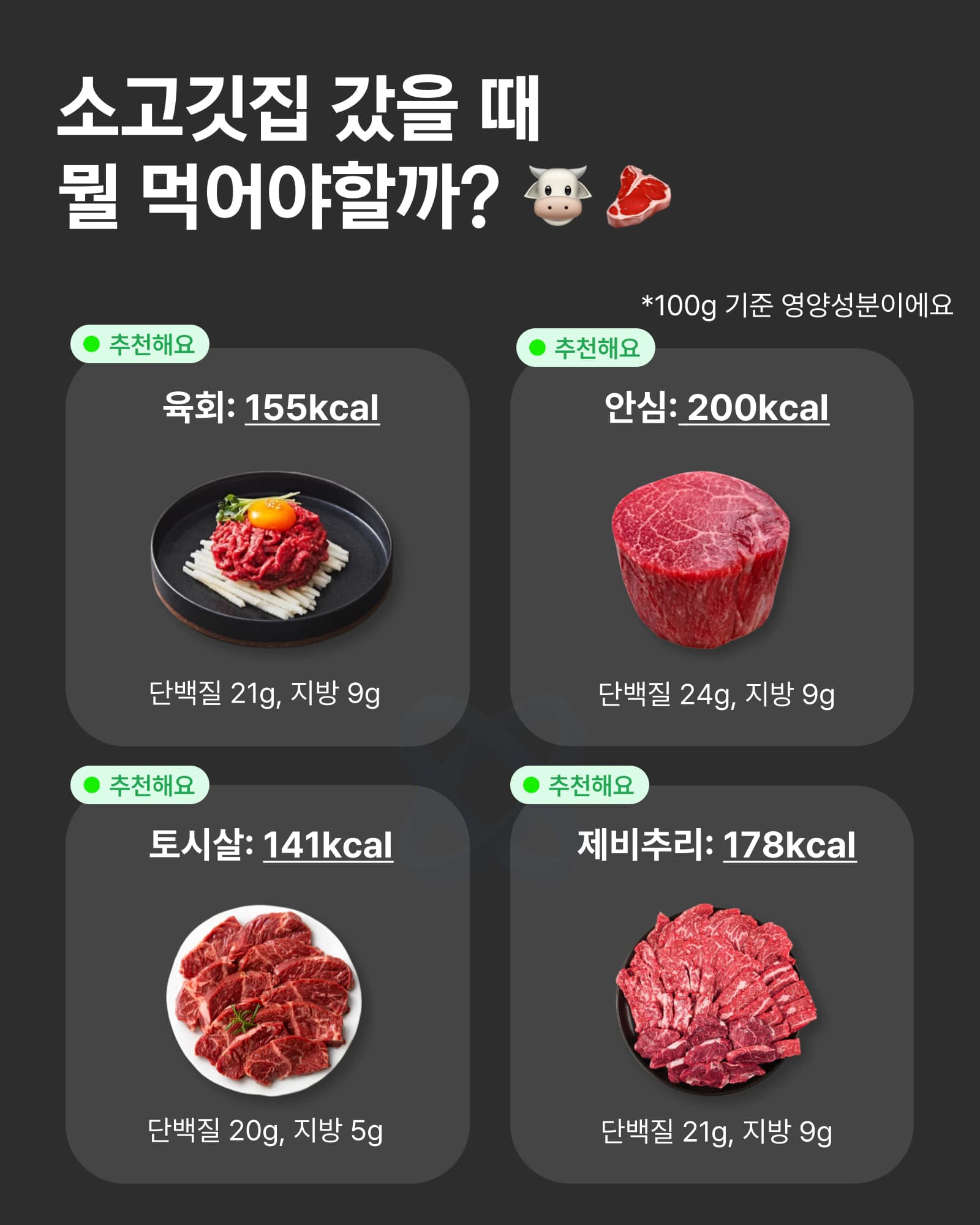 소고깃집에서 추천하는 저칼로리 부위 4가지: 육회, 안심, 토시살, 제비추리의 칼로리와 영양 정보