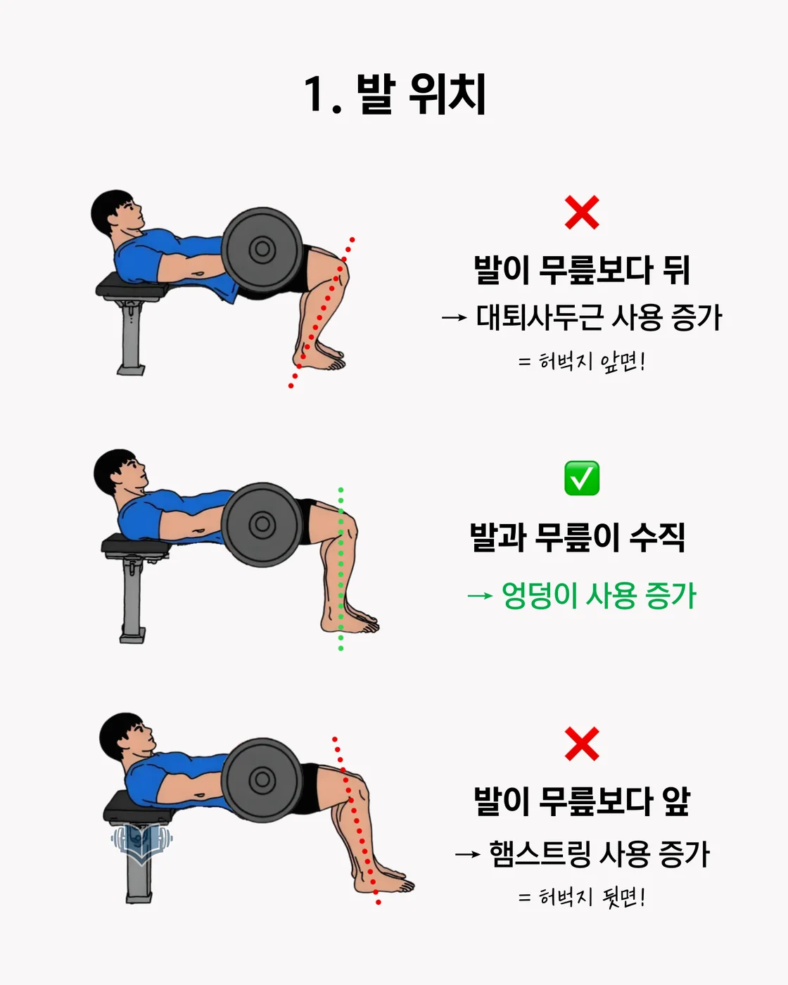 힙 쓰러스트 발 위치에 따른 자극 차이를 설명하는 이미지