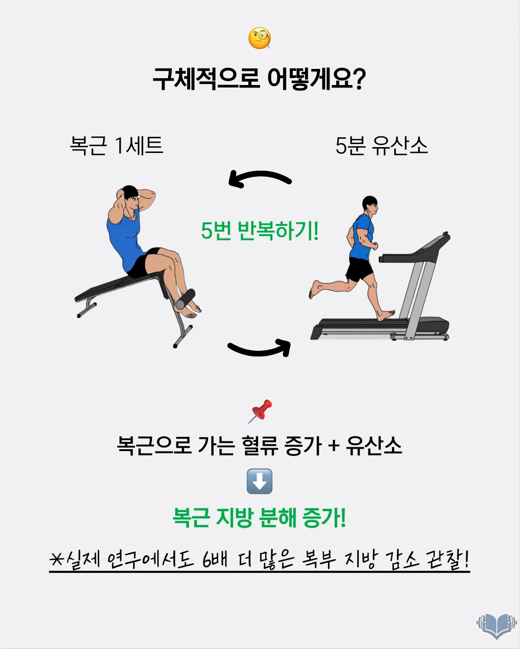 복부 지방 감량을 위해 근력운동과 유산소를 연결하는 루틴을 보여주는 이미지