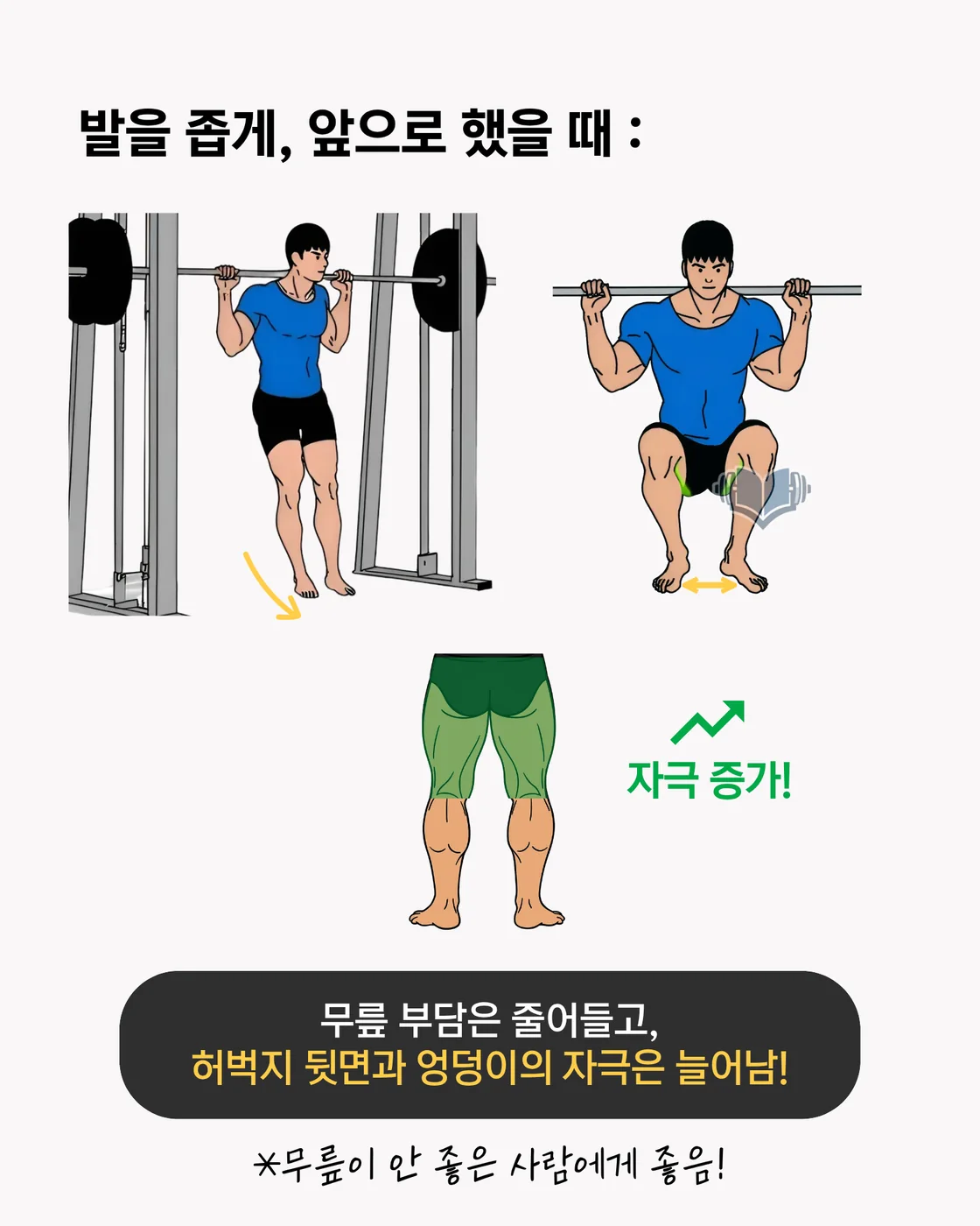 스쿼트 발 위치별 효과를 요약한 이미지